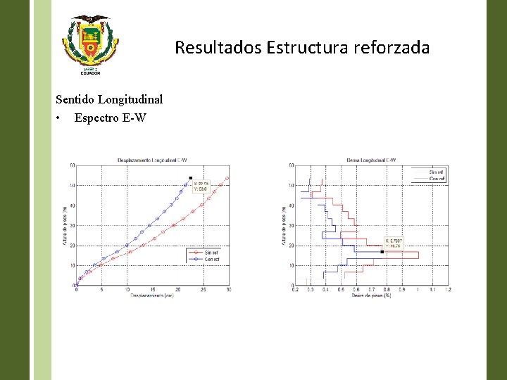 Resultados Estructura reforzada Sentido Longitudinal • Espectro E-W 