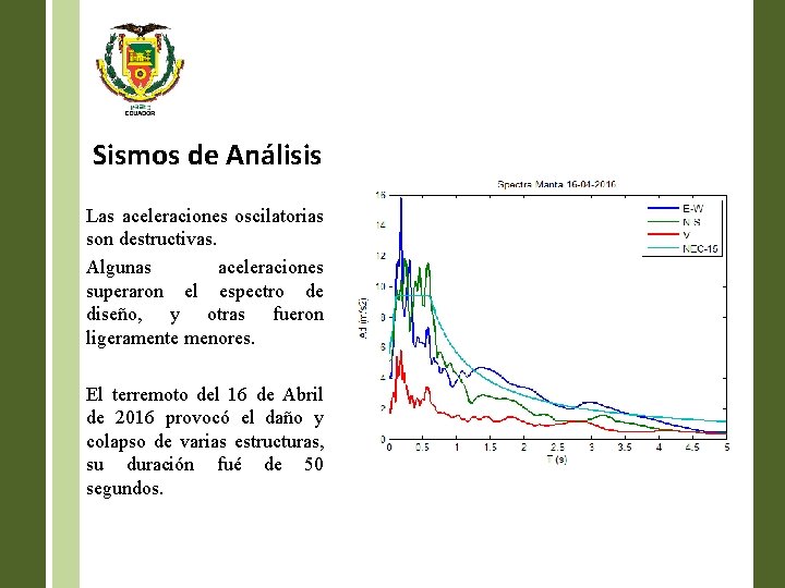 Sismos de Análisis Las aceleraciones oscilatorias son destructivas. Algunas aceleraciones superaron el espectro de