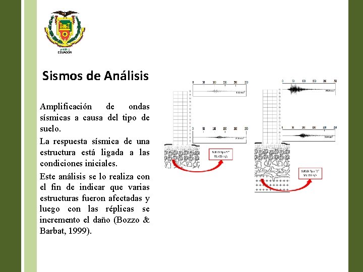 Sismos de Análisis Amplificación de ondas sísmicas a causa del tipo de suelo. La