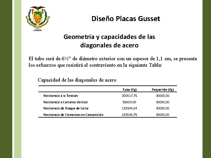 Diseño Placas Gusset Geometría y capacidades de las diagonales de acero El tubo será