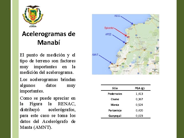 Acelerogramas de Manabí El punto de medición y el tipo de terreno son factores