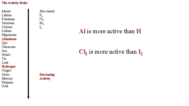 The Activity Series Metals Lithium Potassium Strontium Calcium Sodium Magnesium Aluminum Zinc Chromium Iron