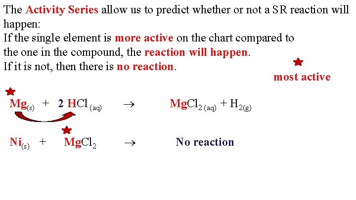 The Activity Series allow us to predict whether or not a SR reaction will