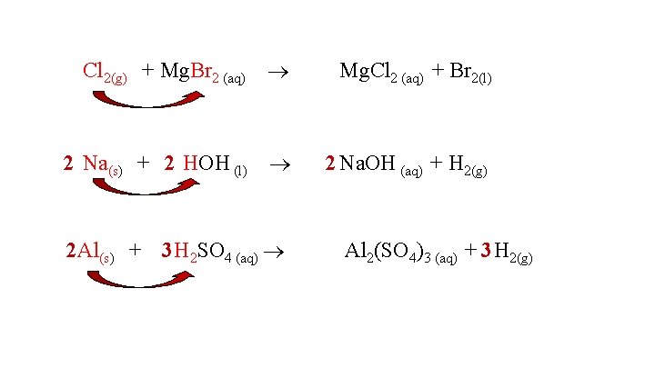 Cl 2(g) + Mg. Br 2 (aq) Mg. Cl 2 (aq) + Br 2(l)