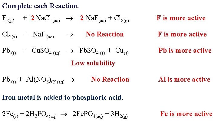 Complete each Reaction. F 2(g) + 2 Na. Cl (aq) 2 Na. F(aq) +