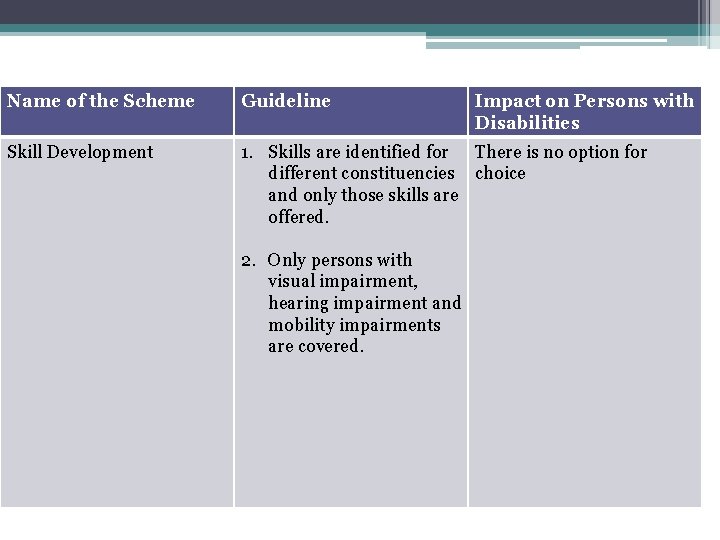Name of the Scheme Guideline Skill Development 1. Skills are identified for There is