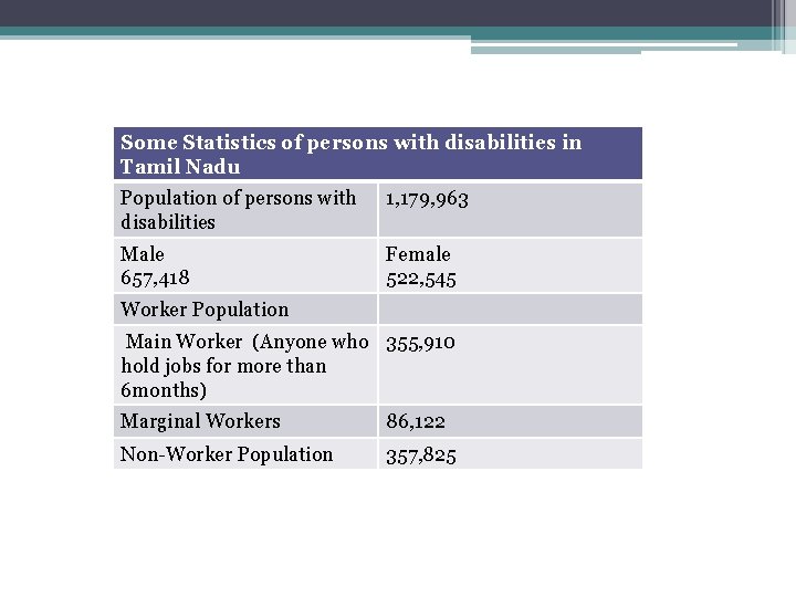 Some Statistics of persons with disabilities in Tamil Nadu Population of persons with disabilities