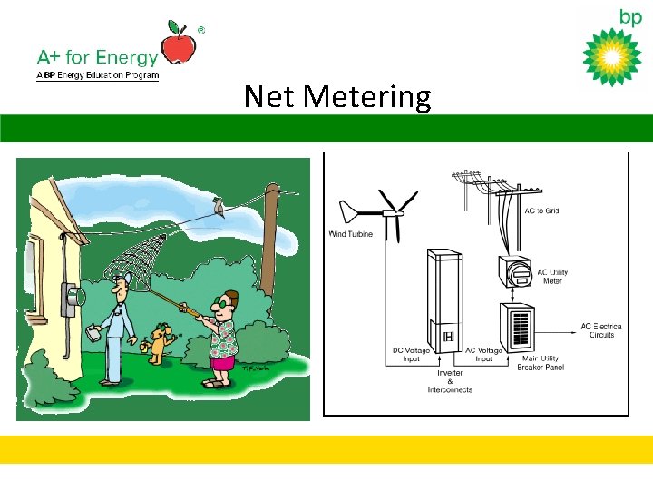 Wind Energy Why Renewable Energy o Clean zero