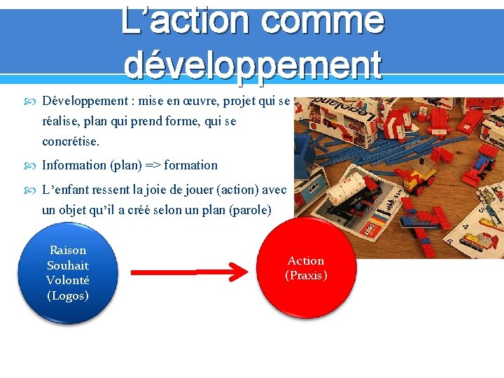 L’action comme développement Développement : mise en œuvre, projet qui se réalise, plan qui