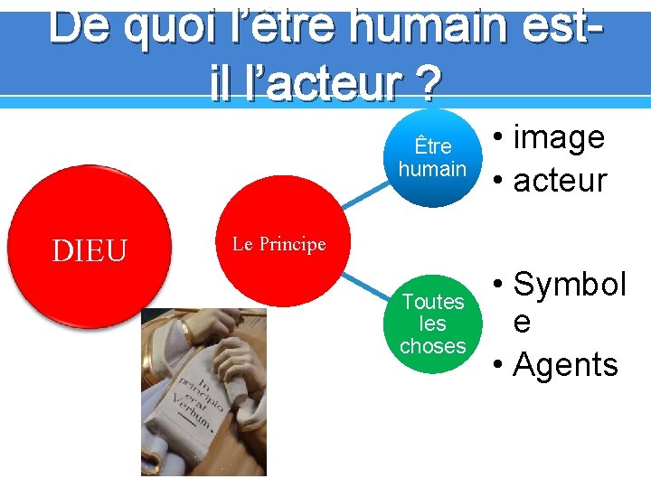 De quoi l’être humain estil l’acteur ? DIEU Être humain • image • acteur