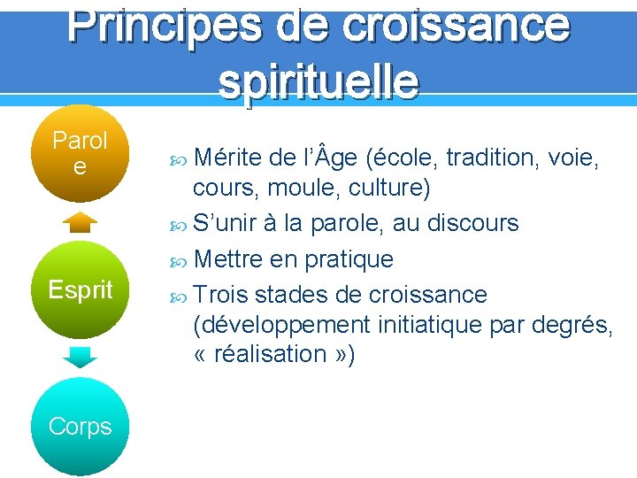 Principes de croissance spirituelle Parol e Esprit Corps Mérite de l’ ge (école, tradition,