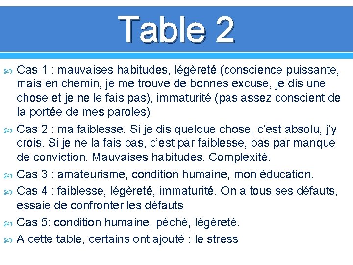 Table 2 Cas 1 : mauvaises habitudes, légèreté (conscience puissante, mais en chemin, je