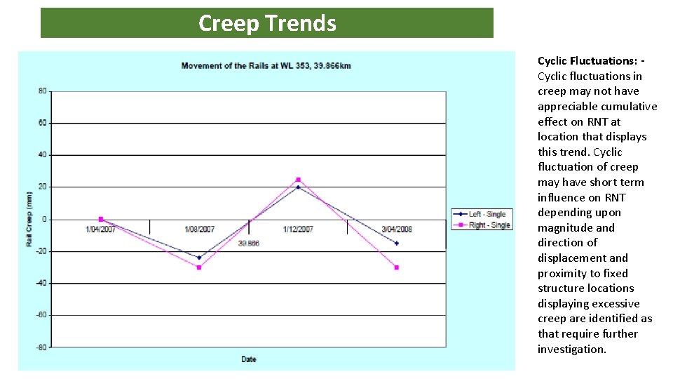 Creep Trends Cyclic Fluctuations: Cyclic fluctuations in creep may not have appreciable cumulative effect