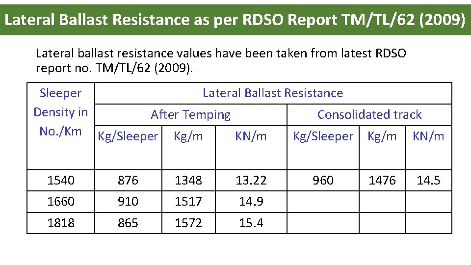 Lateral Ballast Resistance as per RDSO Report TM/TL/62 (2009) Lateral ballast resistance values have