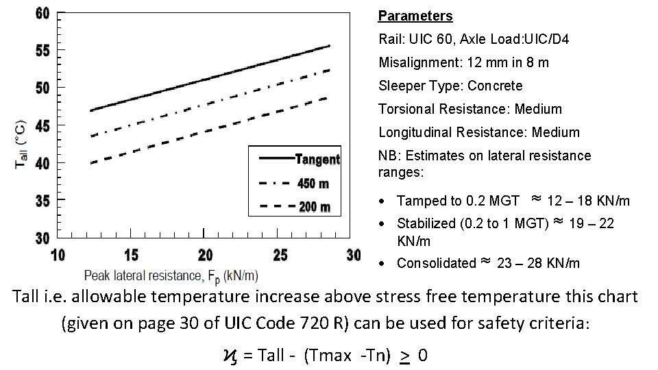 Parameters Rail: UIC 60, Axle Load: UIC/D 4 Misalignment: 12 mm in 8 m