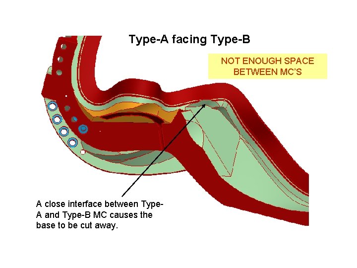 Type-A facing Type-B NOT ENOUGH SPACE BETWEEN MC’S A close interface between Type. A