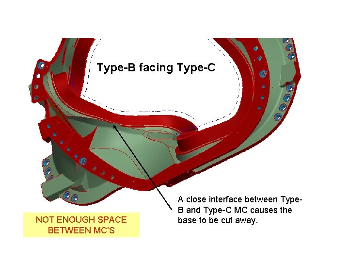 Type-B facing Type-C NOT ENOUGH SPACE BETWEEN MC’S A close interface between Type. B