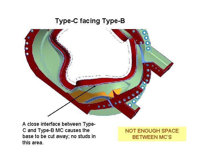 Type-C facing Type-B A close interface between Type. C and Type-B MC causes the