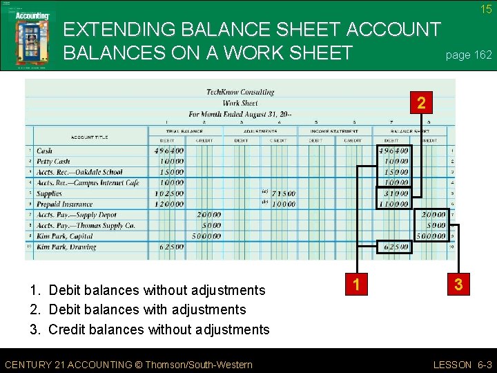 15 EXTENDING BALANCE SHEET ACCOUNT page 162 BALANCES ON A WORK SHEET 2 1.