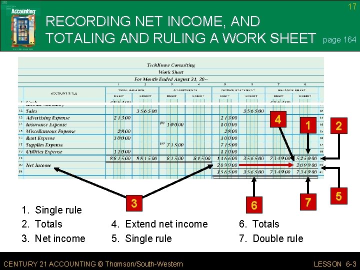 17 RECORDING NET INCOME, AND TOTALING AND RULING A WORK SHEET 4 1. Single