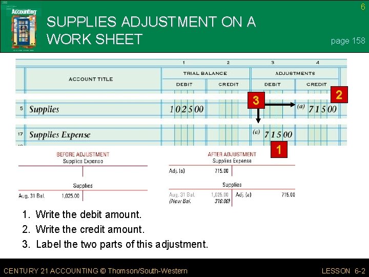 6 SUPPLIES ADJUSTMENT ON A WORK SHEET page 158 2 3 1 1. Write