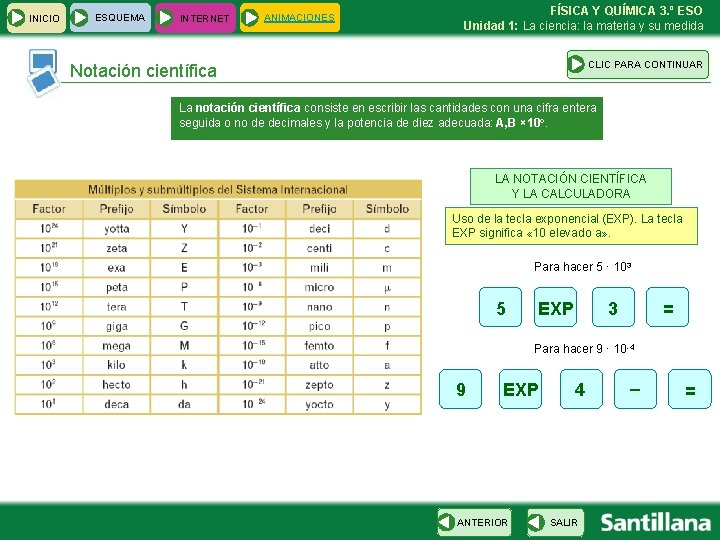 INICIO ESQUEMA INTERNET ANIMACIONES FÍSICA Y QUÍMICA 3. º ESO Unidad 1: La ciencia: