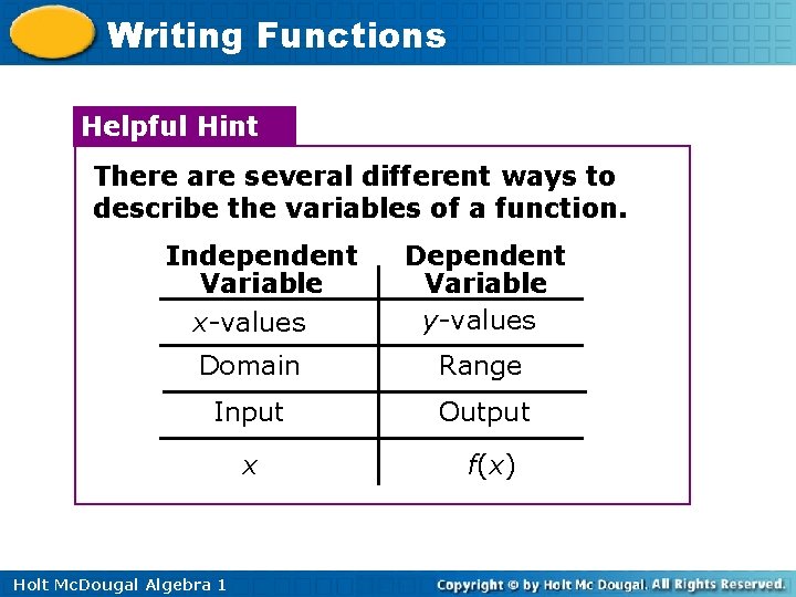Writing Functions Helpful Hint There are several different ways to describe the variables of