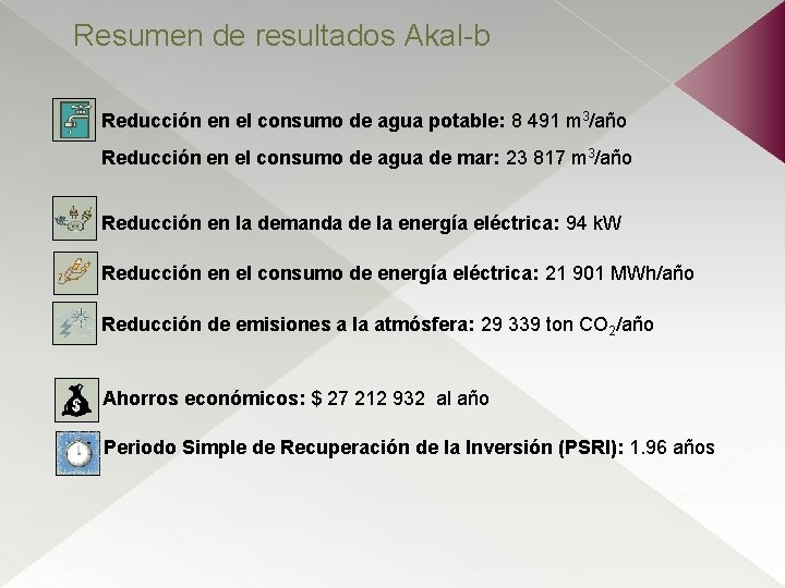 Resumen de resultados Akal-b Reducción en el consumo de agua potable: 8 491 m