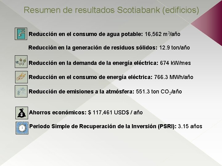 Resumen de resultados Scotiabank (edificios) Reducción en el consumo de agua potable: 16, 562