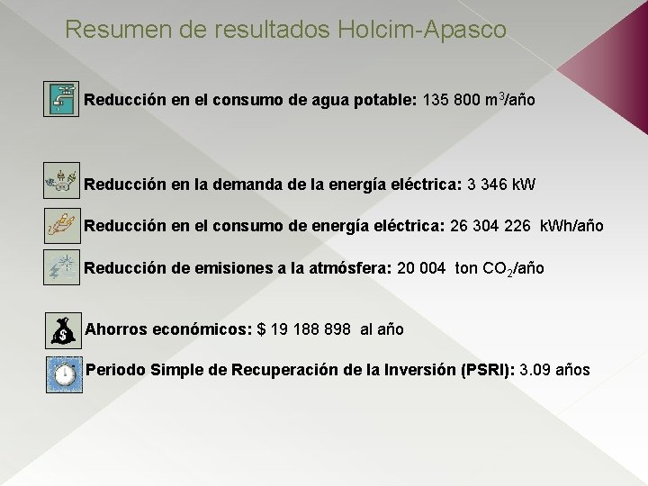 Resumen de resultados Holcim-Apasco Reducción en el consumo de agua potable: 135 800 m