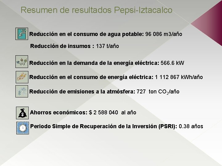 Resumen de resultados Pepsi-Iztacalco Reducción en el consumo de agua potable: 96 086 m