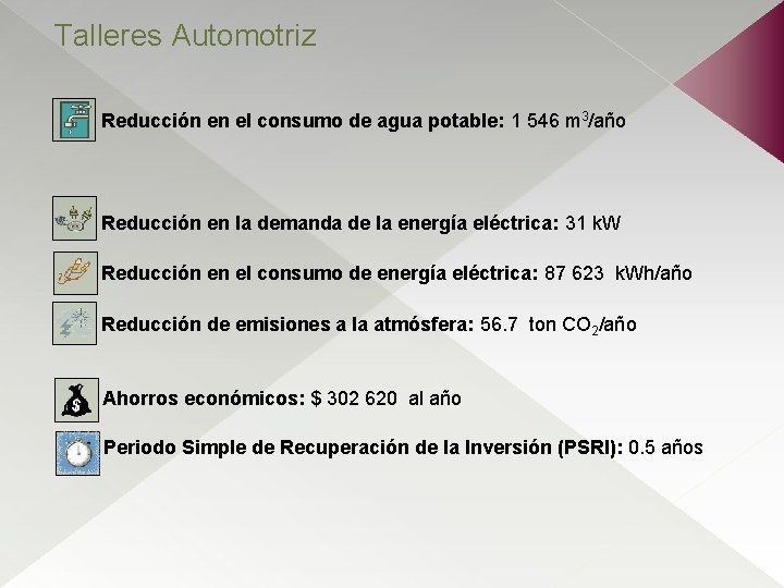 Talleres Automotriz Reducción en el consumo de agua potable: 1 546 m 3/año Reducción