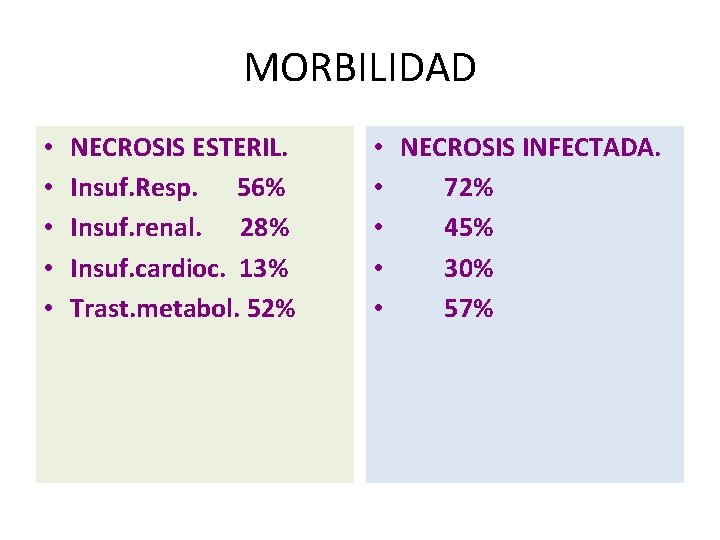 MORBILIDAD • • • NECROSIS ESTERIL. Insuf. Resp. 56% Insuf. renal. 28% Insuf. cardioc.