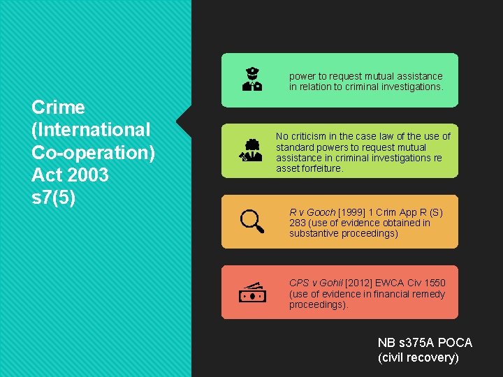 power to request mutual assistance in relation to criminal investigations. Crime (International Co-operation) Act