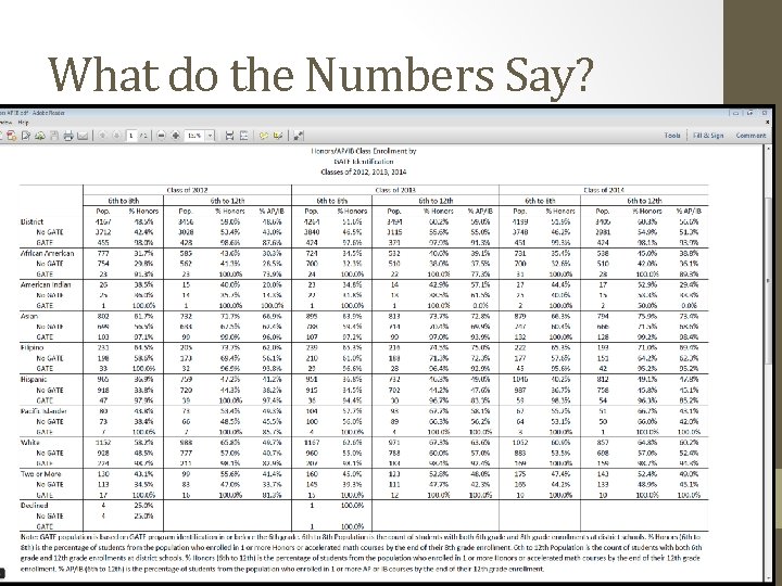 What do the Numbers Say? 