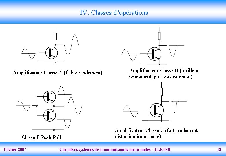 IV. Classes d’opérations Amplificateur Classe A (faible rendement) Classe B Push Pull Février 2007