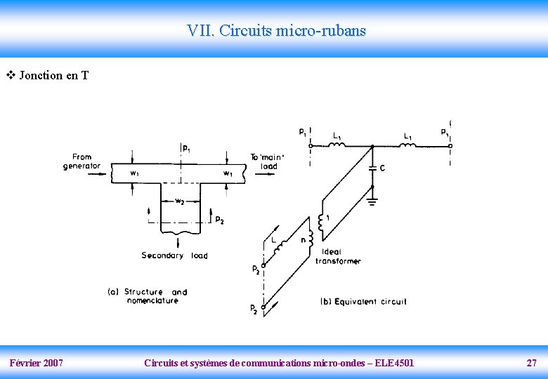 VII. Circuits micro-rubans v Jonction en T Février 2007 Circuits et systèmes de communications