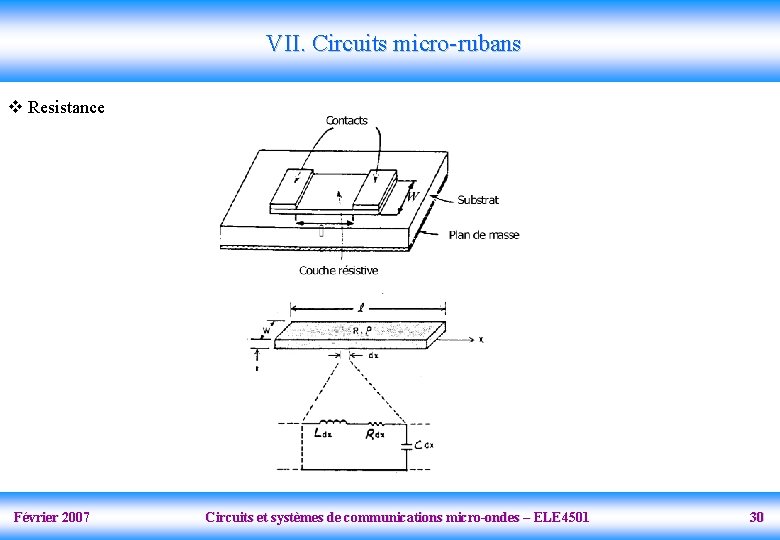 VII. Circuits micro-rubans v Resistance Février 2007 Circuits et systèmes de communications micro-ondes –