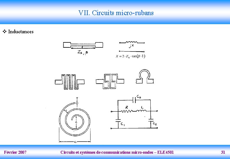 VII. Circuits micro-rubans v Inductances Février 2007 Circuits et systèmes de communications micro-ondes –