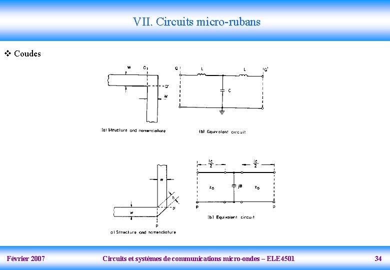 VII. Circuits micro-rubans v Coudes Février 2007 Circuits et systèmes de communications micro-ondes –