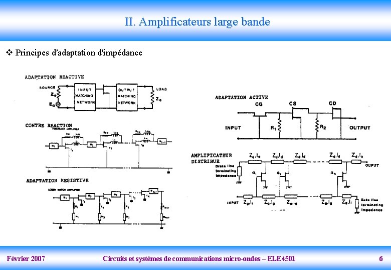 II. Amplificateurs large bande v Principes d'adaptation d'impédance Février 2007 Circuits et systèmes de