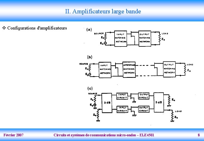 II. Amplificateurs large bande v Configurations d'amplificateurs Février 2007 Circuits et systèmes de communications