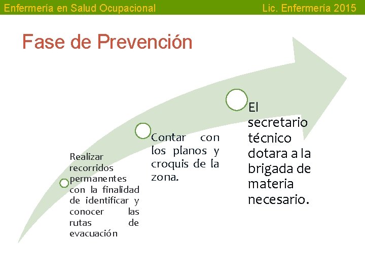 Enfermería en Salud Ocupacional Lic. Enfermería 2015 Fase de Prevención Realizar recorridos permanentes con