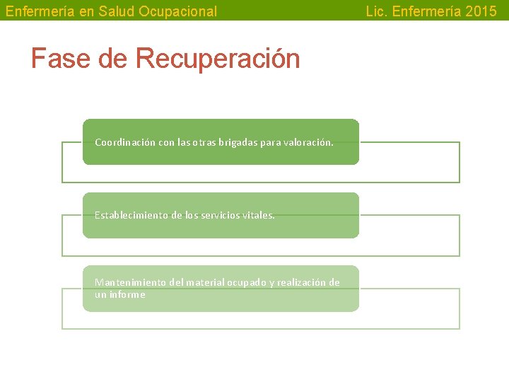 Enfermería en Salud Ocupacional Fase de Recuperación Coordinación con las otras brigadas para valoración.