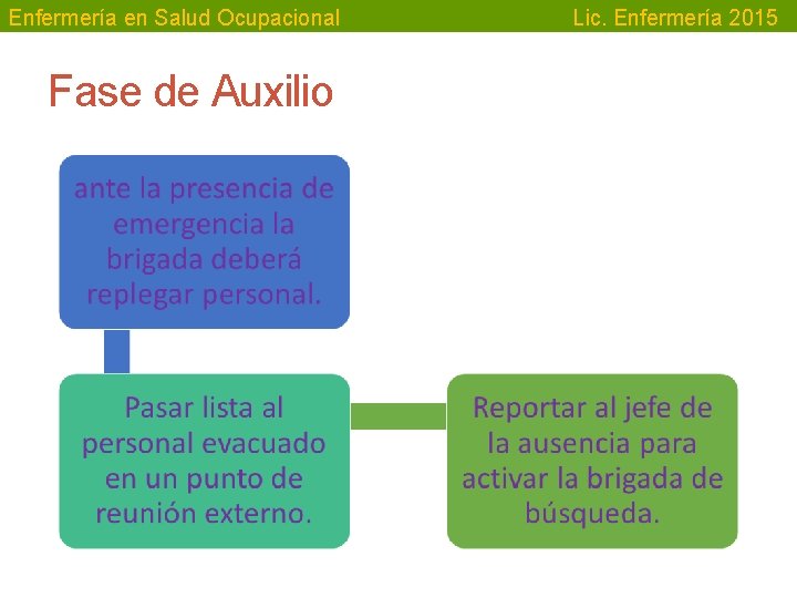 Enfermería en Salud Ocupacional Fase de Auxilio Lic. Enfermería 2015 