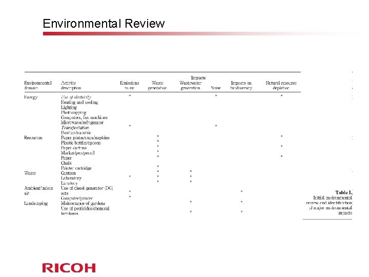 Environmental Review 