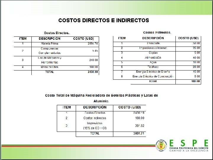 COSTOS DIRECTOS E INDIRECTOS 