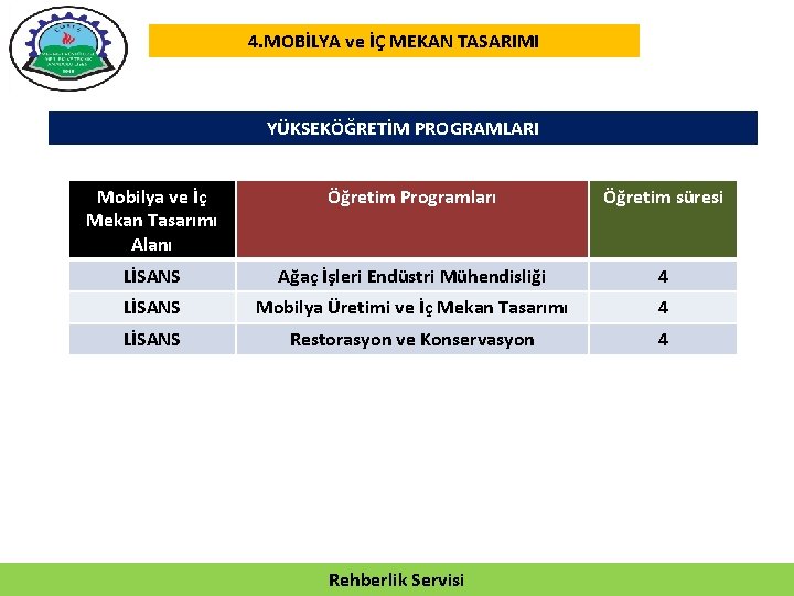 4. MOBİLYA ve İÇ MEKAN TASARIMI YÜKSEKÖĞRETİM PROGRAMLARI Mobilya ve İç Mekan Tasarımı Alanı