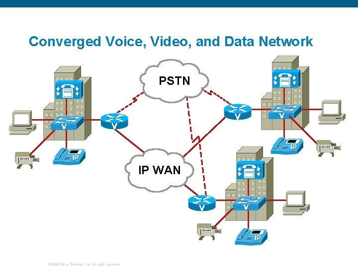 Converged Voice, Video, and Data Network PSTN IP WAN © 2006 Cisco Systems, Inc.