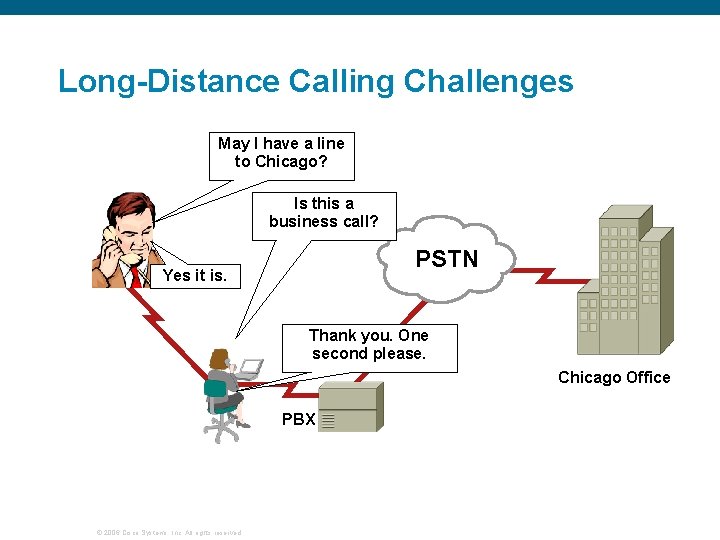 Long-Distance Calling Challenges May I have a line to Chicago? Is this a business